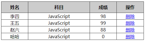 html动态生成表格源码,JavaScript动态生成表格的示例