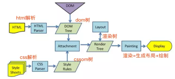 html相关面试题