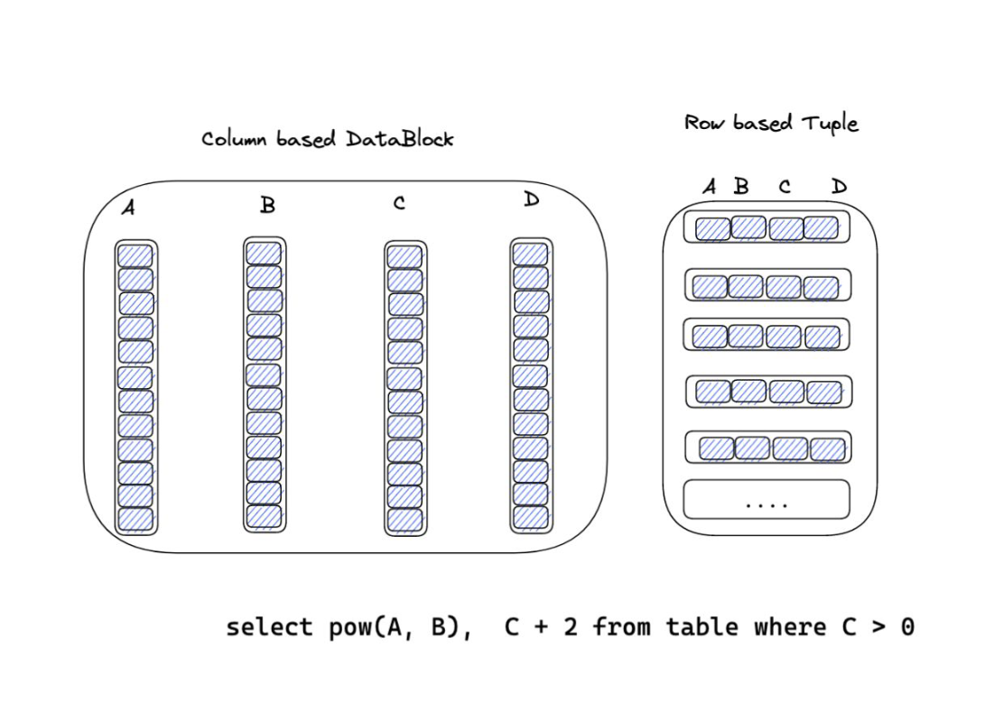 Column Based