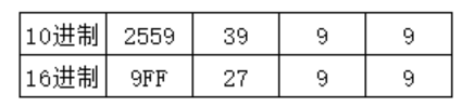 信息学奥赛初赛天天练-91-CSP-S2023基础题3-编译命令、树的重心、拓扑排序、进制转换、R进制转十进制、十进制转R进制