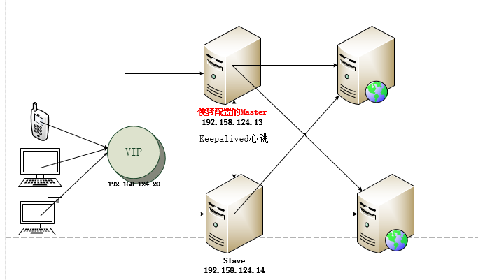 Nginx 部署前端 Vue 项目全攻略