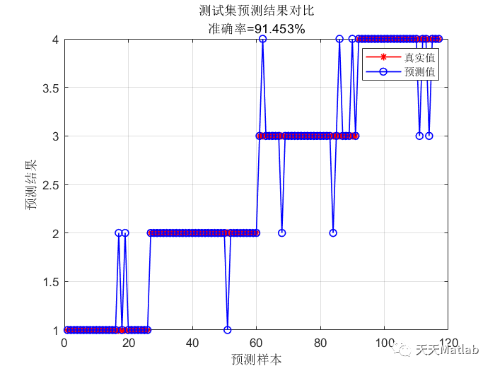 Plot Elm 【ELM分类】基于极限学习机实现数据分类附matlab代码-CSDN博客