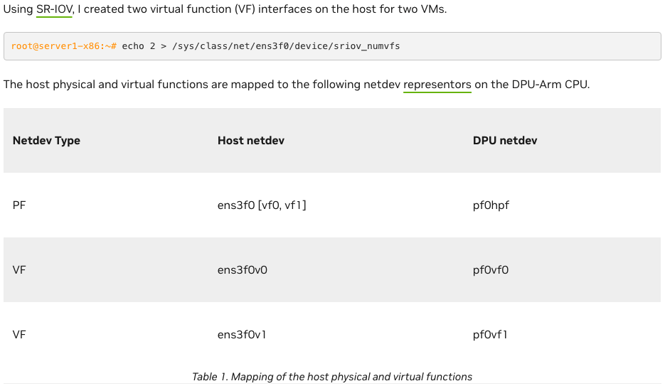 Nvidia DPU BlueField 软件概述_AI_卸载_降本增效_DPU时代_内核表示模型