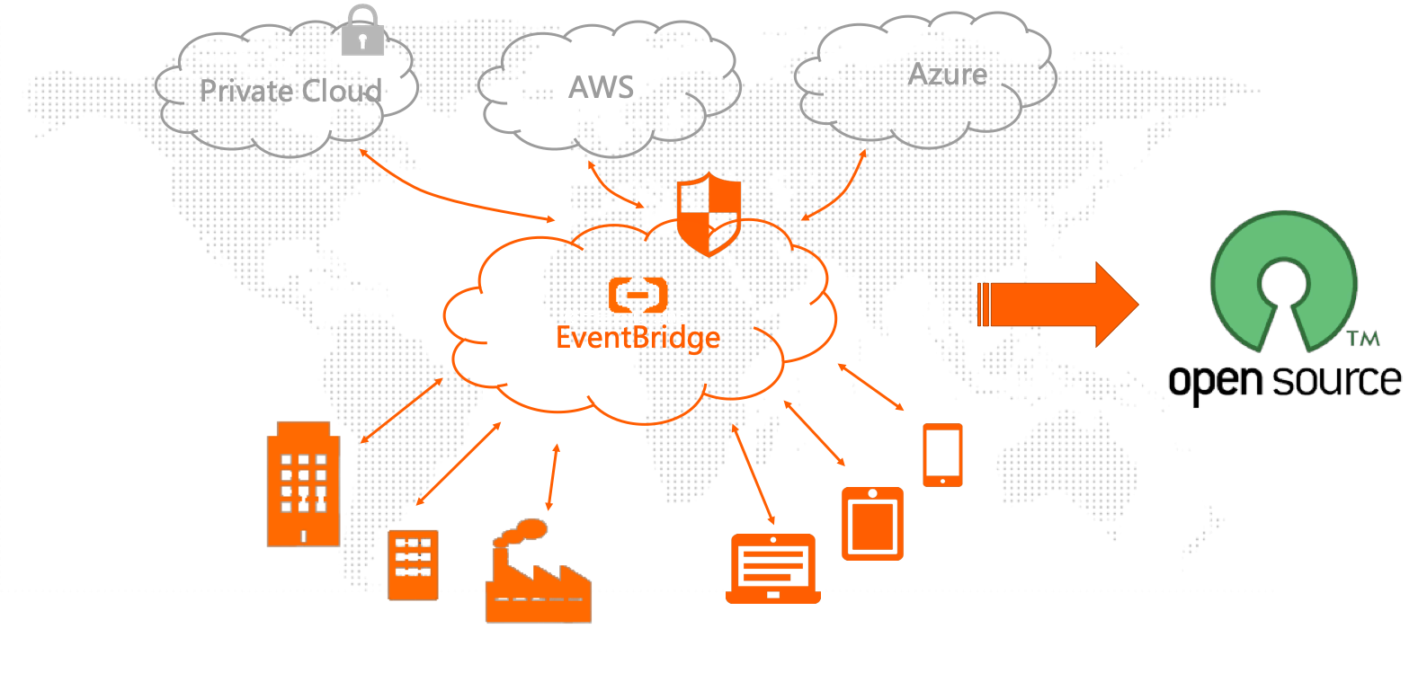 最IN的云原生架构，阿里云 Serverless 事件总线 EventBridge 重磅发布