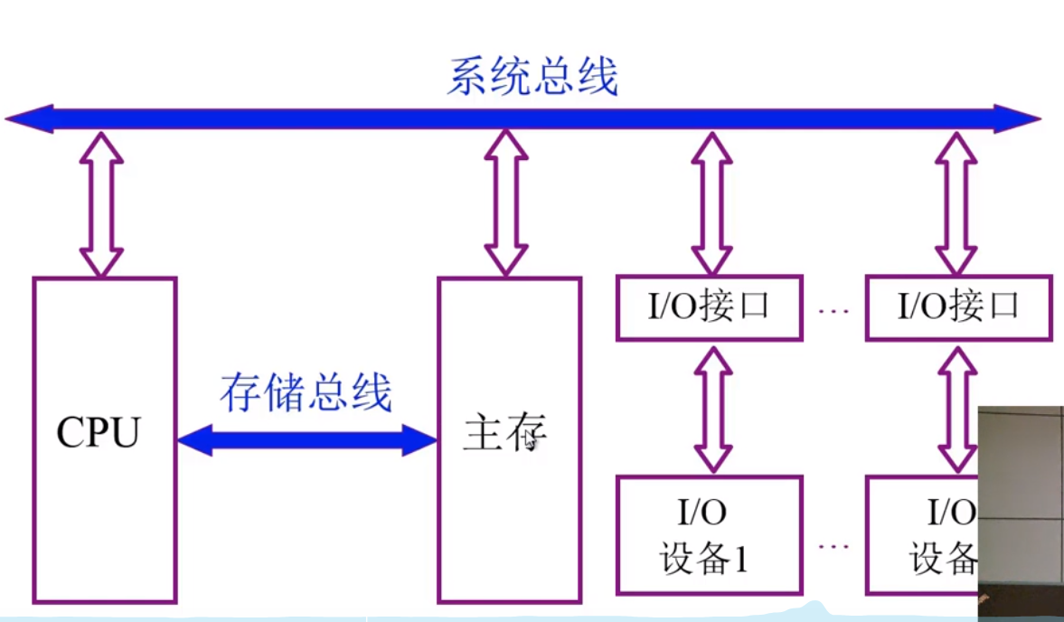 双总线结构