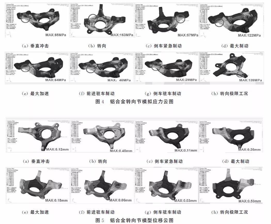 threejs加载模型挤压变形技研挤压铸造铝合金转向节开发