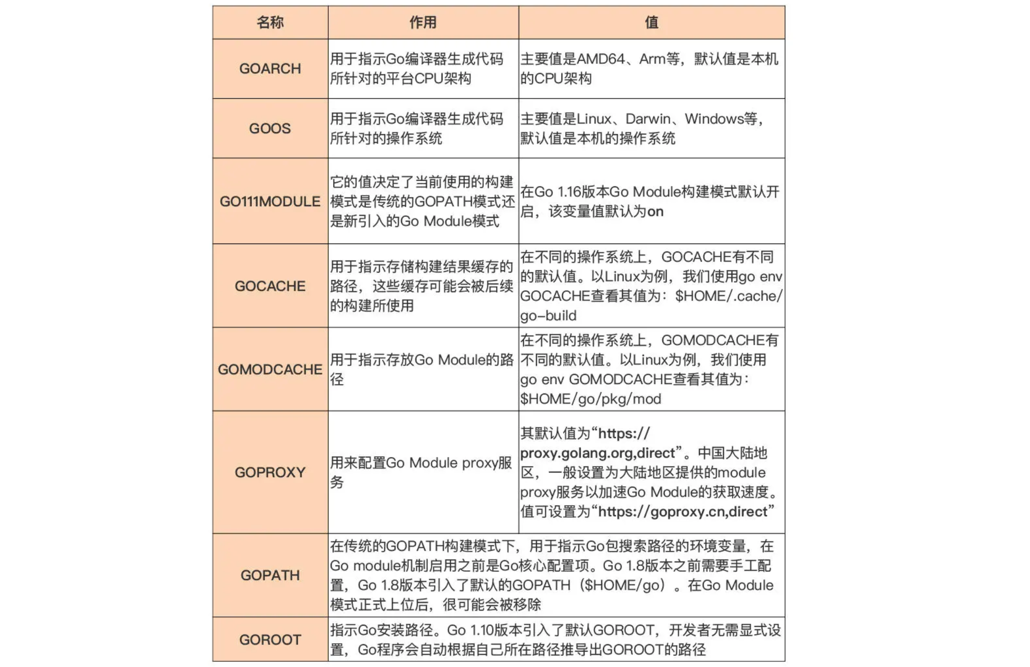 Go 语言安装部署（超详细版本）