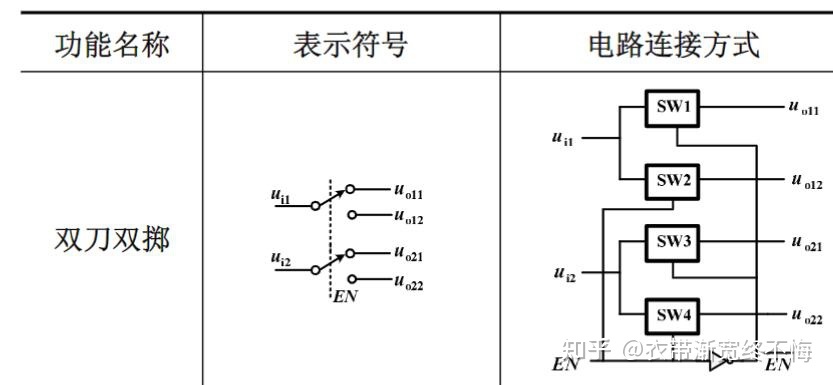 CMOS传输门