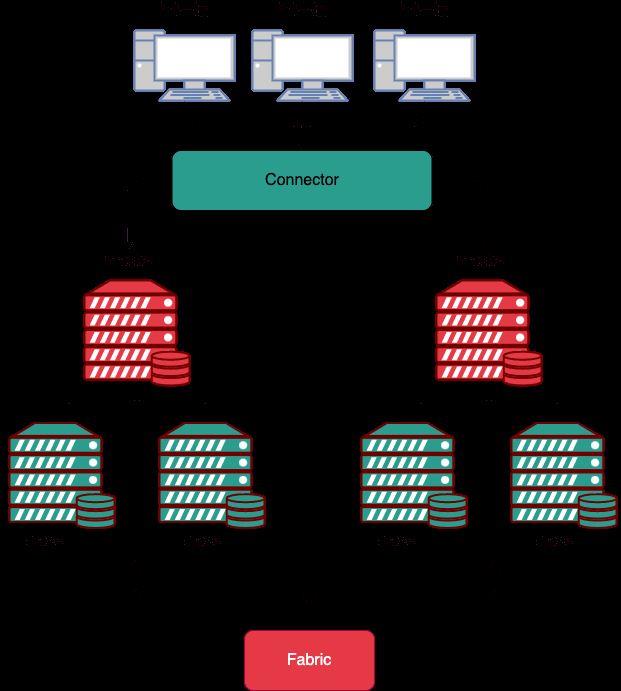 Mysql常见的集群方案