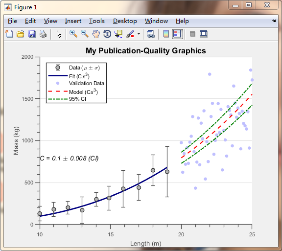 <span style='color:red;'>Matlab</span>如何导出高质量<span style='color:red;'>论文</span><span style='color:red;'>插图</span>？科研效率UpUp<span style='color:red;'>第</span>8<span style='color:red;'>期</span>