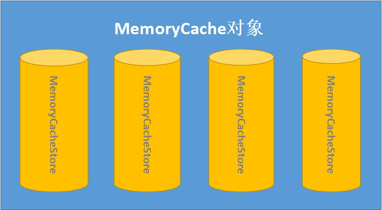 MemoryCache主要的三个类型的关系图