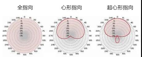 麦克风指向性