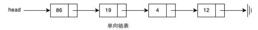 Python数据结构与算法-数据结构(列表、栈、队列、链表)