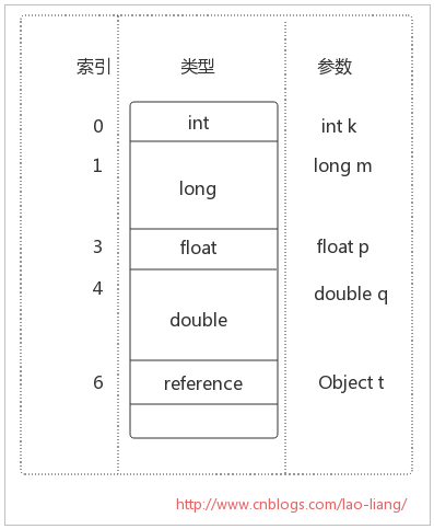 为啥JAVA虚拟机不开发系统_理解Java虚拟机体系结构