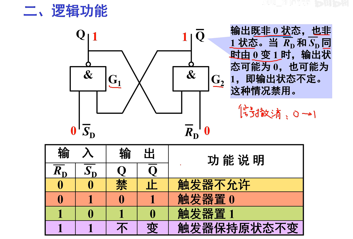 【数电笔记】53