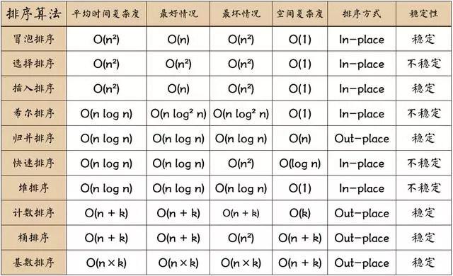 下划线间隔数字排序 Javascript中常见排序算法详解 Weixin 39831503的博客 Csdn博客
