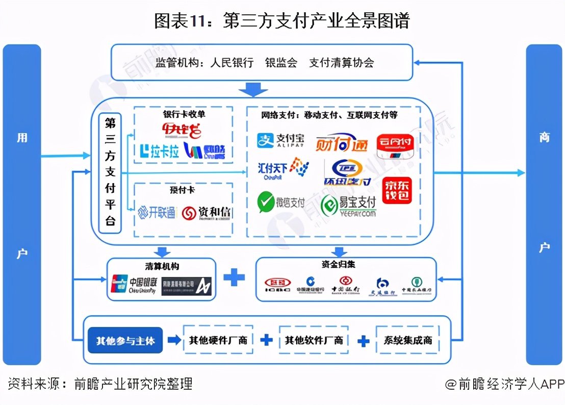 预见2021：《2021年中国新零售产业全景图谱》