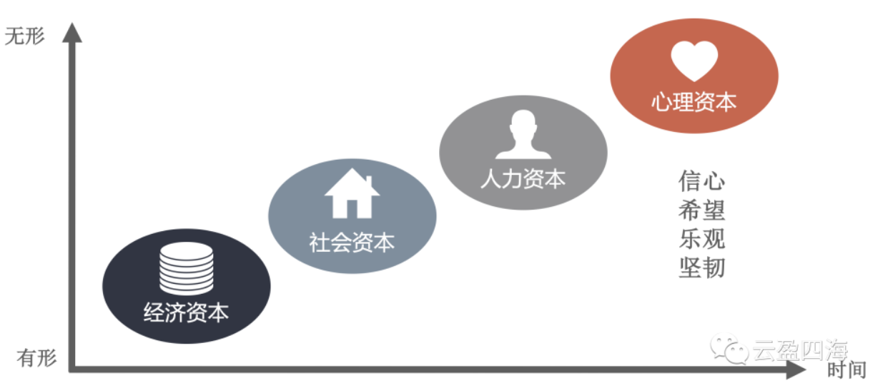 在項目不同融資階段創業者撰寫商業計劃書的側重點都是哪些