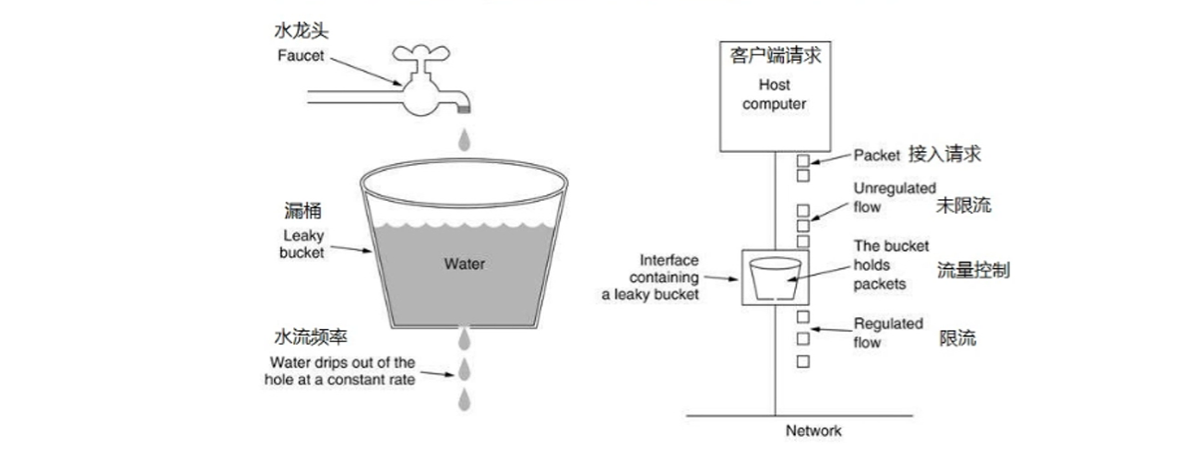 服务网关配置_服务网关作用