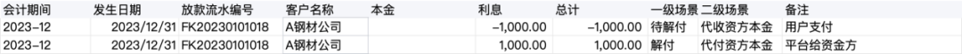 收入、成本的“台账在线化”，4步法和11个场景实例