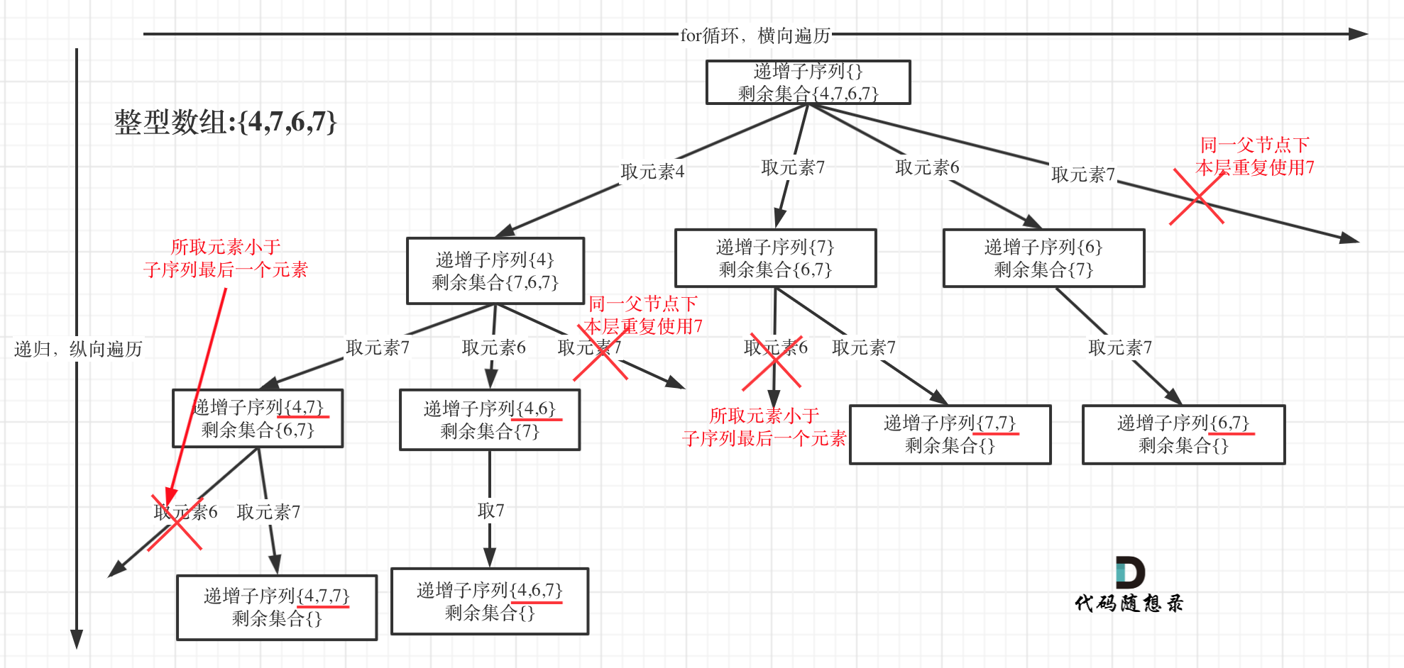 491. 递增子序列1