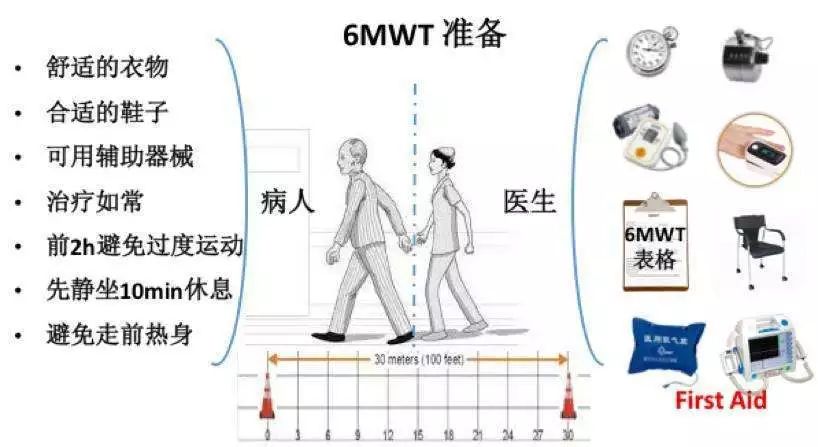 语言身高预测实验注意事项_6分钟步行实验,你知道多少?