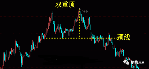 绘制自己组合的k线图股票知识k线图4k线组合形态分析