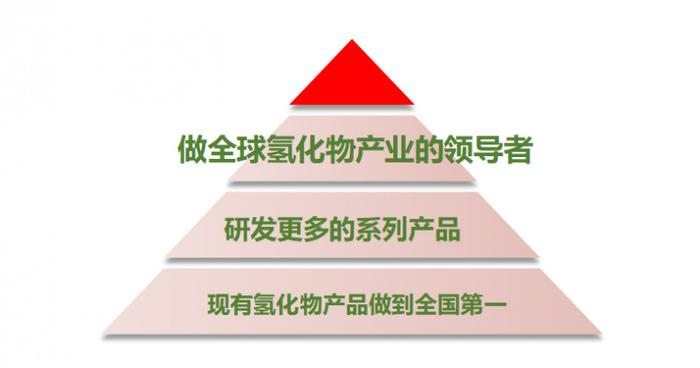 热烈祝贺甘肃峻茂成功入选航天系统采购供应商库