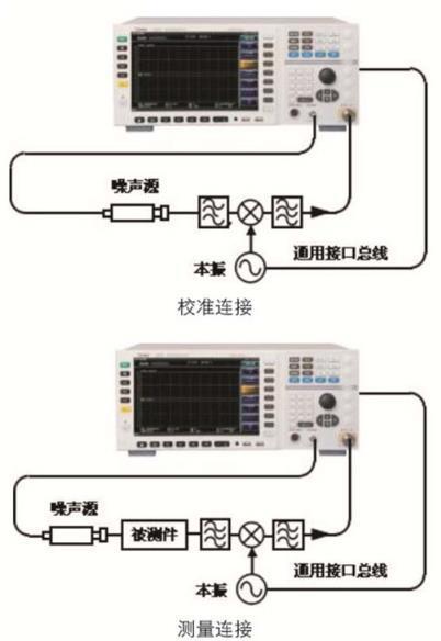 国产仪器 3986A/3986D/3986E/3986F/3986H噪声系数分析仪