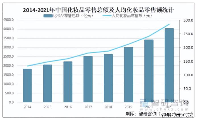 化妆品行业的数字进化论：S2B2B电商网站如何助力化妆品企业打造增长新动能