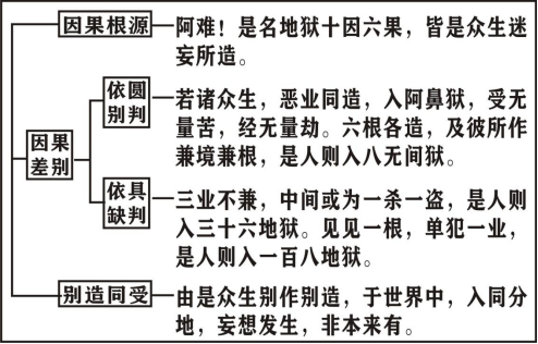 第108集《大佛顶首楞严经》