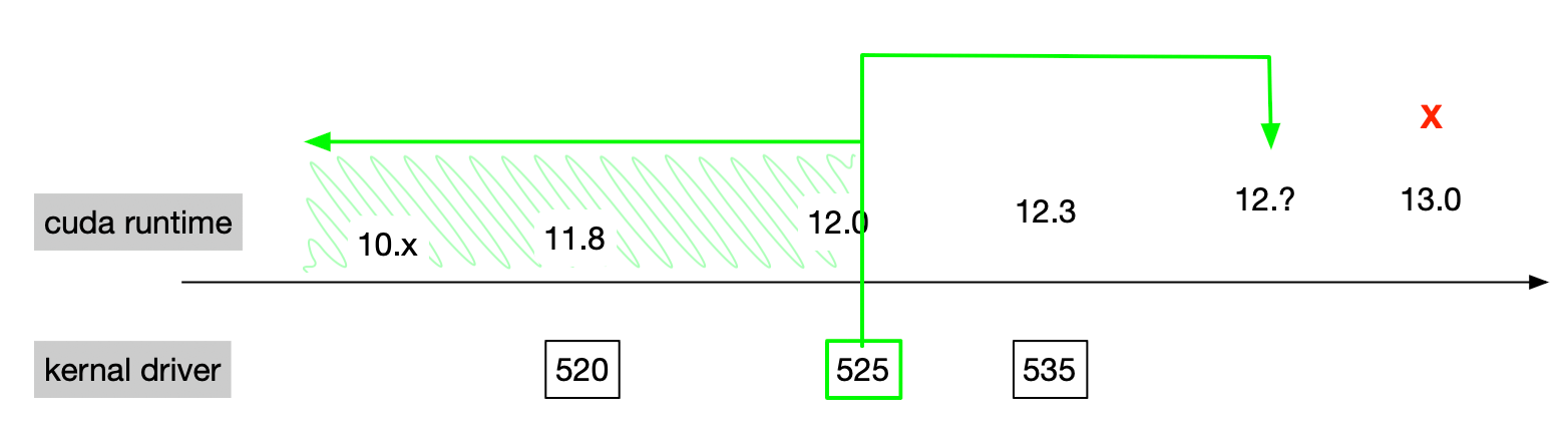 GPU系列(六)-NVIDIA GPU 驱动安装