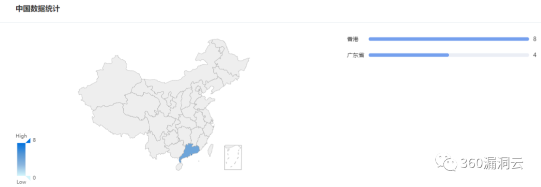 漏洞情报 | SonicWall SMA100 多个漏洞通告