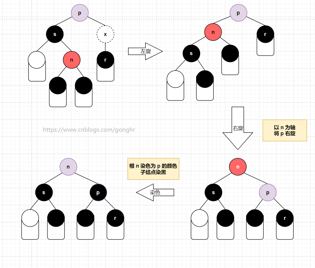 df15766aa7b10f0d8d27a07dbf94b3dc - 【数据结构与算法】手撕红黑树