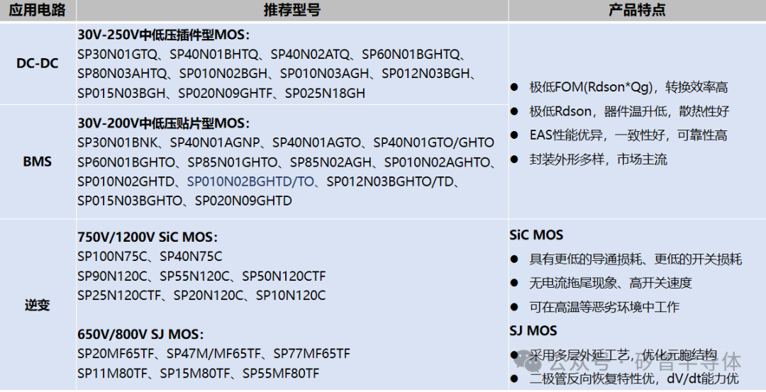 MOS产品在储能上的应用分析与推荐