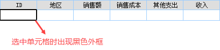 FineReport填报报表常用属性方法