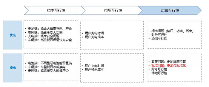 动力电池基本知识介绍