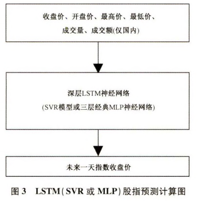 9篇论文速览股票预测高分经典方案