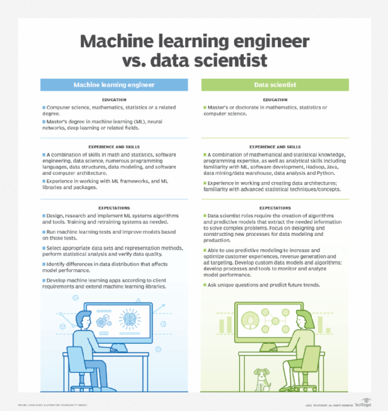 Machine learning engineer vs. data scientist comparison chart