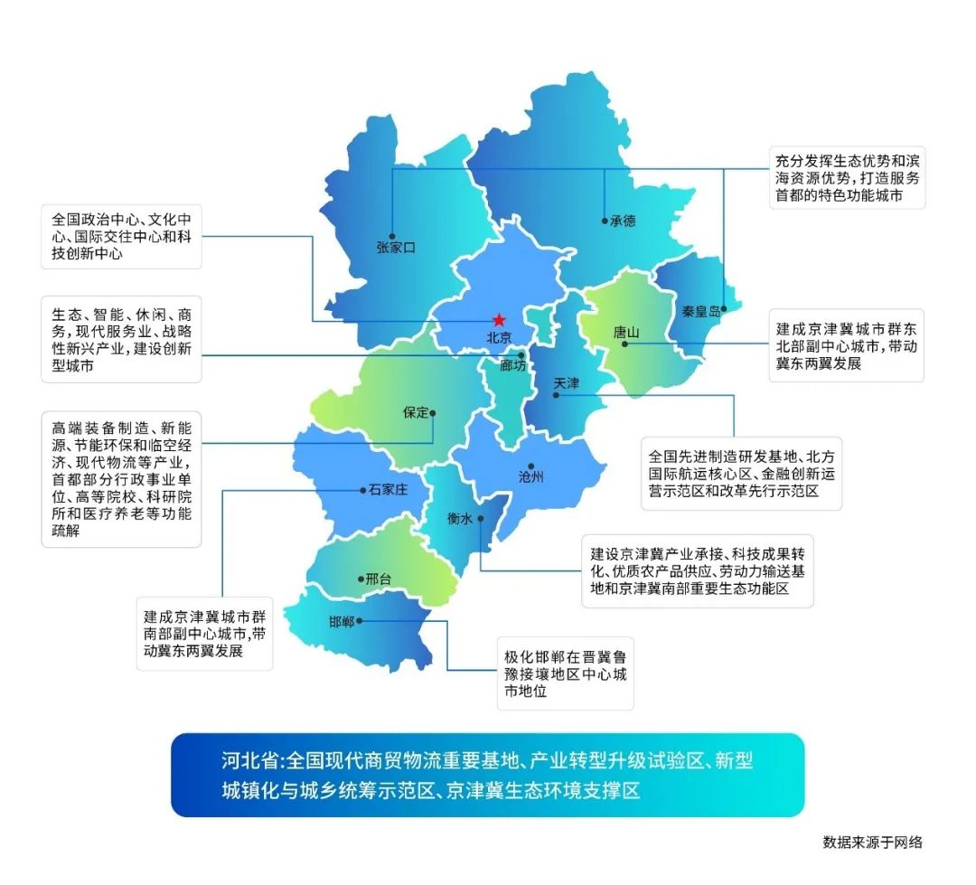 北京有超過4成人接受過大專以上教育天津只有3成河北2成