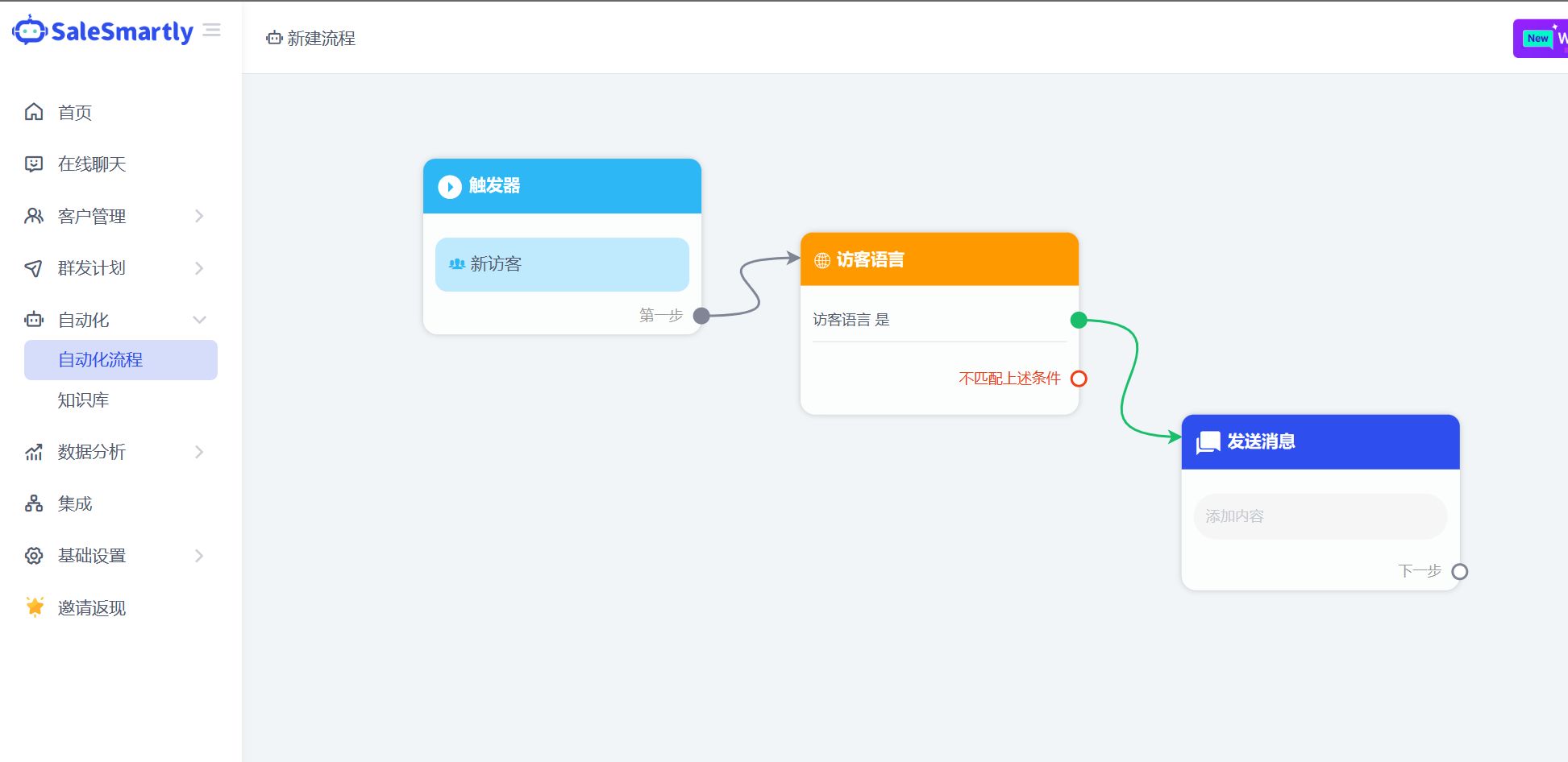 【电商必学】 WhatsApp 全新攻略：什么是交互式消息模板