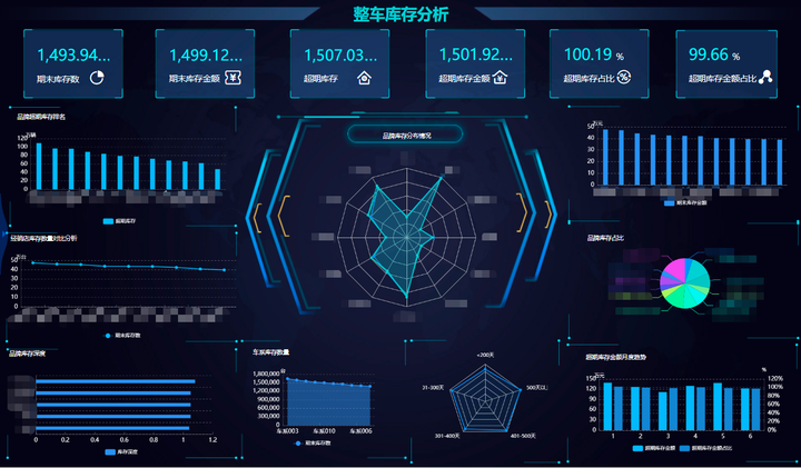 企业如何落地搭建商业智能BI系统