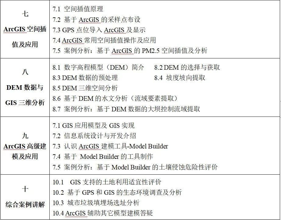 【Arcgis基础教程】GIS数据制备，空间分析与高级建模实践应用