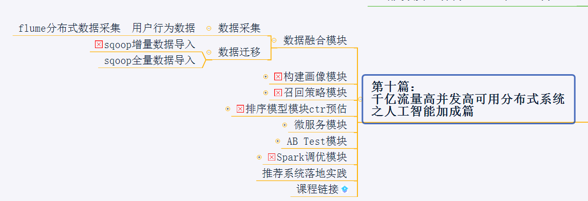 年薪120W的架构师简历你见过吗？java程序员该如何达到？