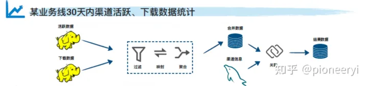 MixQuery系列（一）：多数据源混合查询引擎调研