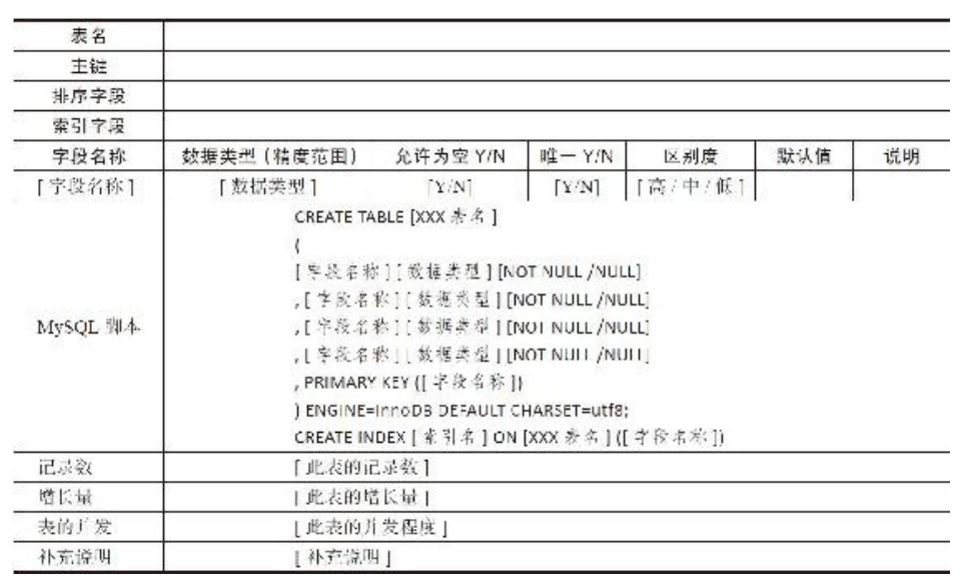 MySQL开发02-数据库设计