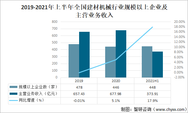 2021年中国建材机械行业经济运行现状及发展趋势分析图