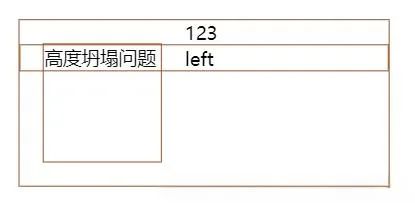 一个新名词之CSS高度塌陷