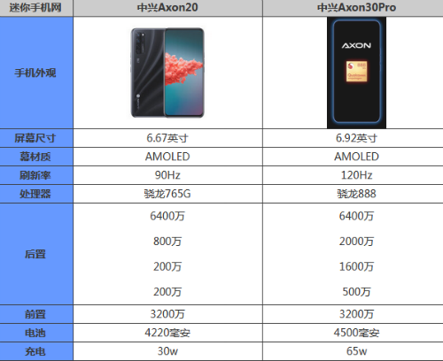 java中兴参与实参的区别,中兴axon30和30pro区别 参数配置对比谁性价