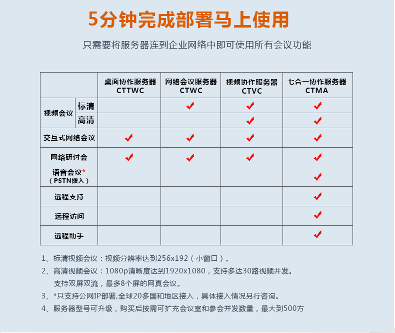 5分钟完成视频会议私有化部署